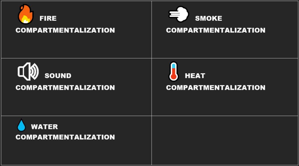 Compartmentalization